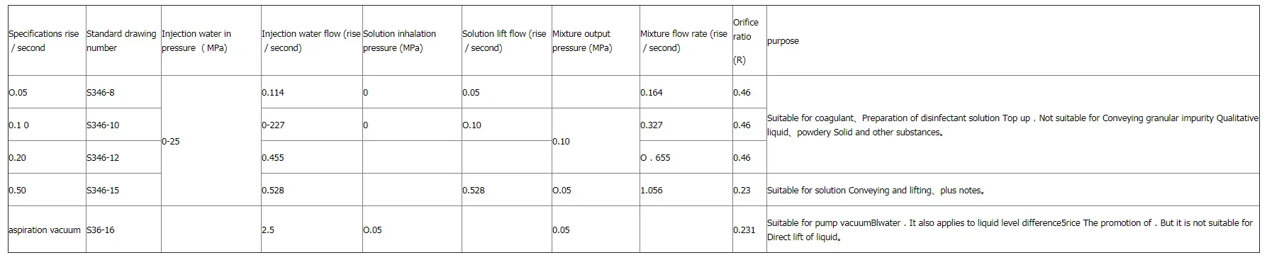 peças de eletrodomésticos