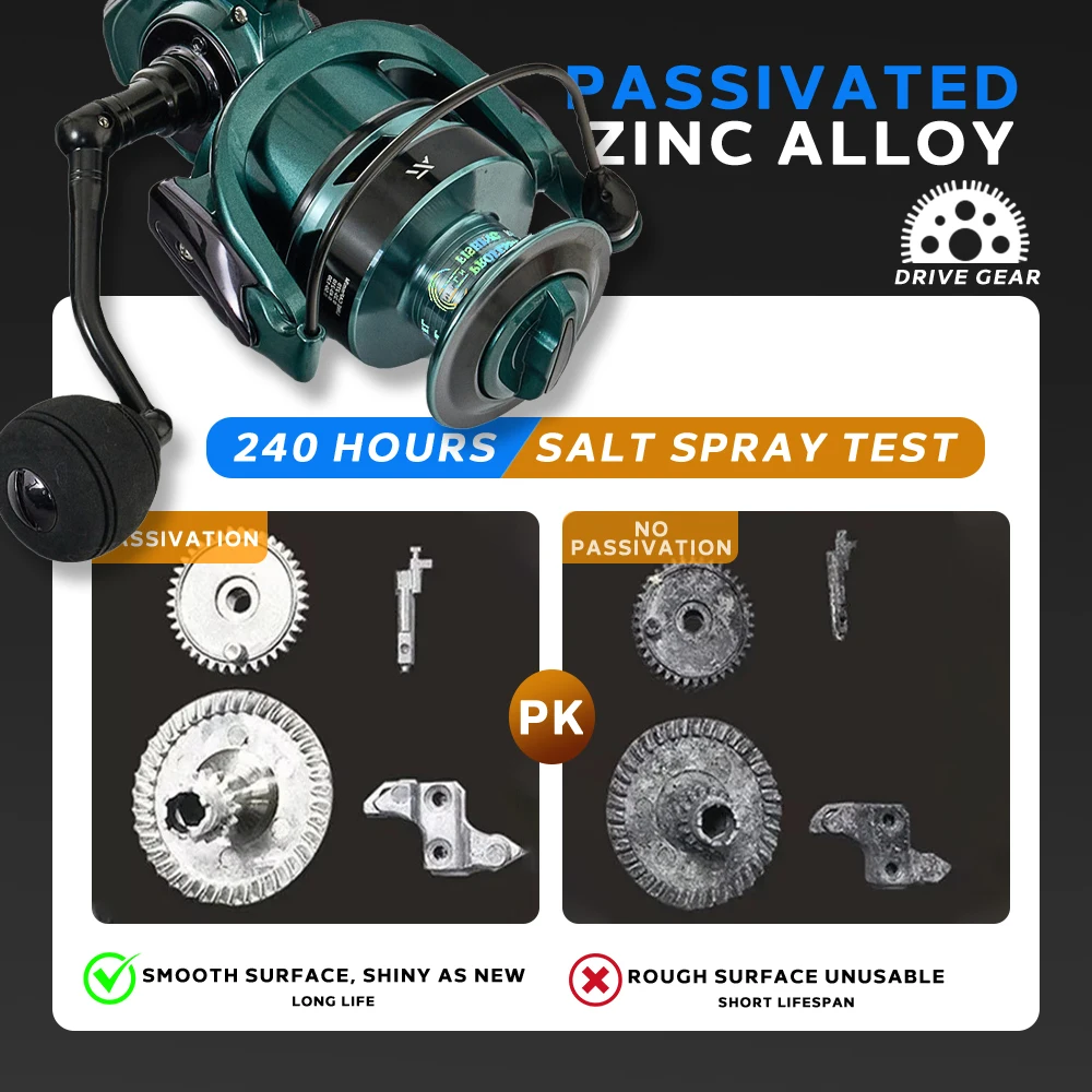 VWVIVIDWORLD,High Quality,Double Spool,Fishing Reel,Alloy Gear Ratio,High Speed,Spinning Reel,Casting reel,Carp Saltwater 4