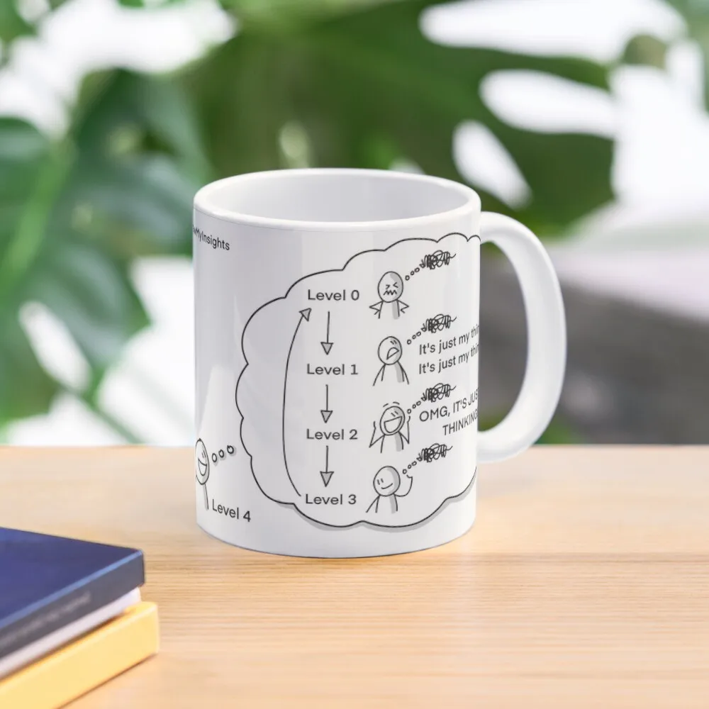 

Levels of Thinking Coffee Mug Coffee Travel Mug Mug Ceramic Travel Cup