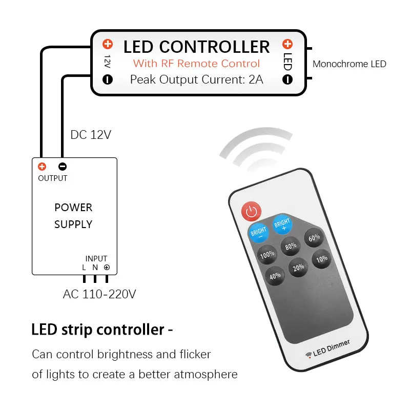 รูปสินค้า คอนโทรลเลอร์แสง LED ไร้สาย ปรับความสว่างได้หลากหลาย