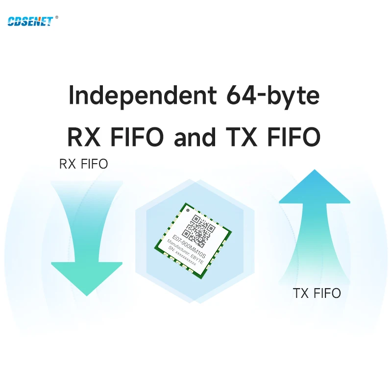 소형 SMD 스탬프 홀 안테나 무선 모듈, CC1101, 868MHz, 915MHz, SPI CDSENET E07-900MM10S, 10dbm, 1.5KM RX TX FIFO, LQI RSSI