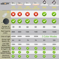 Remote Control Rechargeable LED Magnet Camping Lantern 13500mAh Powerful Portable Flashlight Fishing Light Floodlight Tent Lamp 5