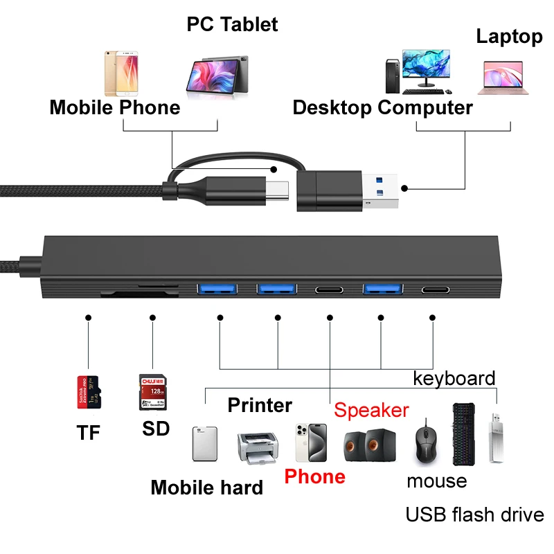 Aluminium 8 Ports USB 2.0/3.0/TYPE-C 3.1 HUB  TF SD Card Reader For Mobile hard drive   printer phone speaker mouse keyboard USB 5