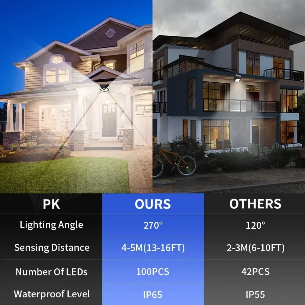 1/2/4PCS 100 LED 벽 조명 태양열 LED 야외 장식 태양열 정원 조명 캠핑 발코니 조명기구 패널 방수