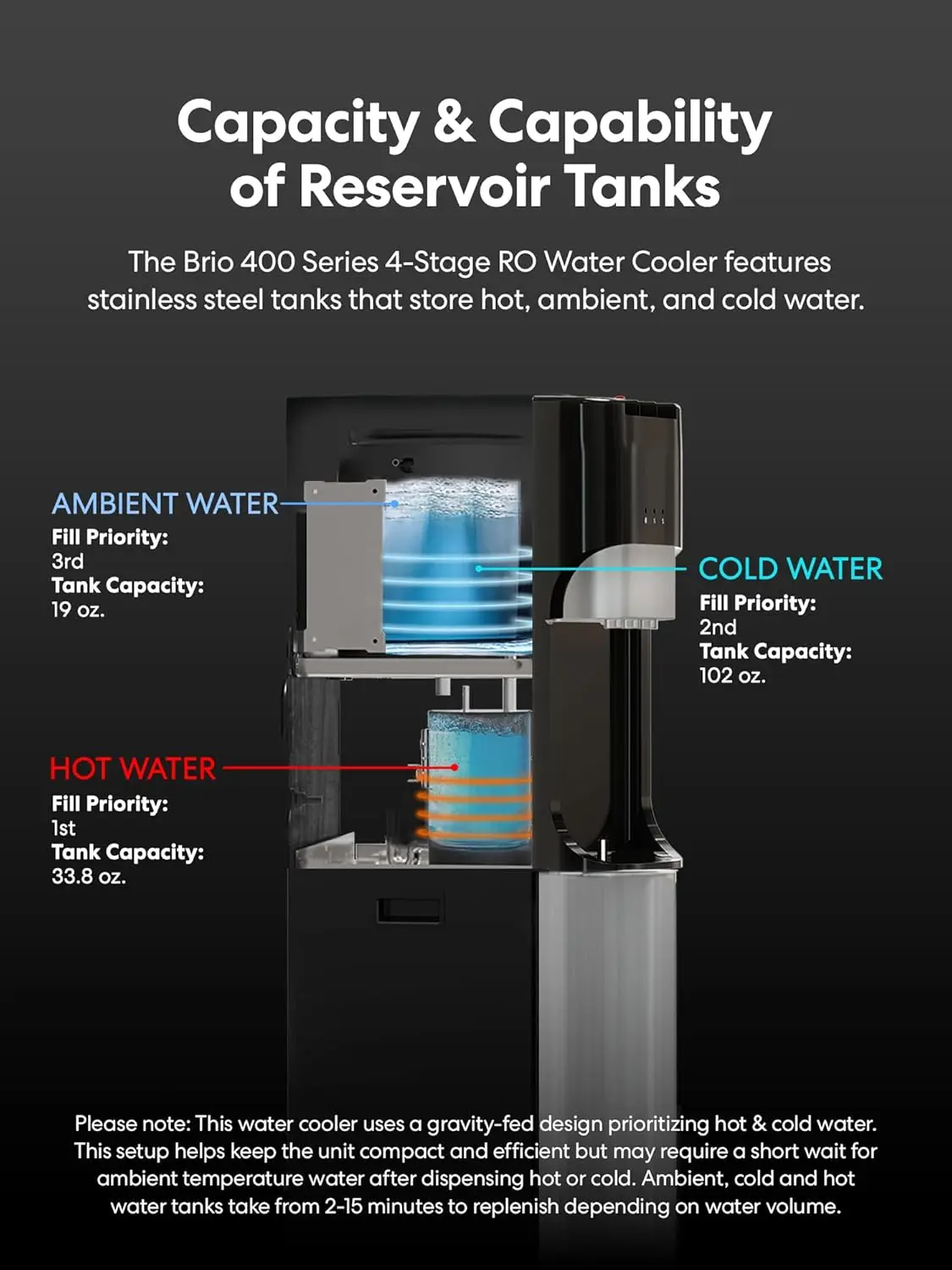 Grade  Ultra Safe Reverse Osmosis Drinking Water Filter Water Cooler Dispenser-3 Temperature Settings 5