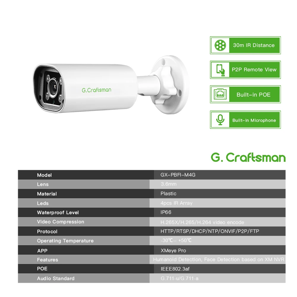 dsc-products