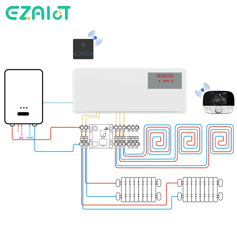 8 Hub Central Heating Controller For Water Heating System 8 Sub-Chamber Concentrator For Gas Boiler Wireless Thermostat Actuator