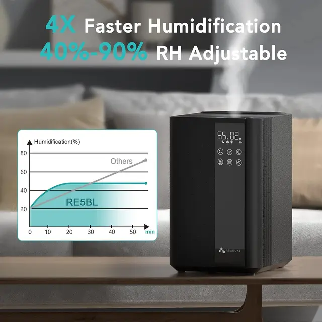 Humidificador de vapor ultrasónico silencioso para habitación grande,  vaporizador de vapor frío y cálido de relleno superior con Control de  humedad para dormitorio, 5L - AliExpress