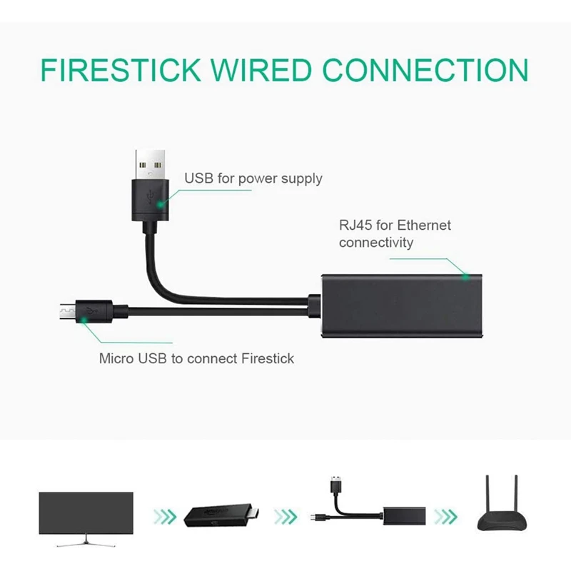Ethernet Adapter With Power Cable For TV Stick (2Nd Gen), 4K Stick 5