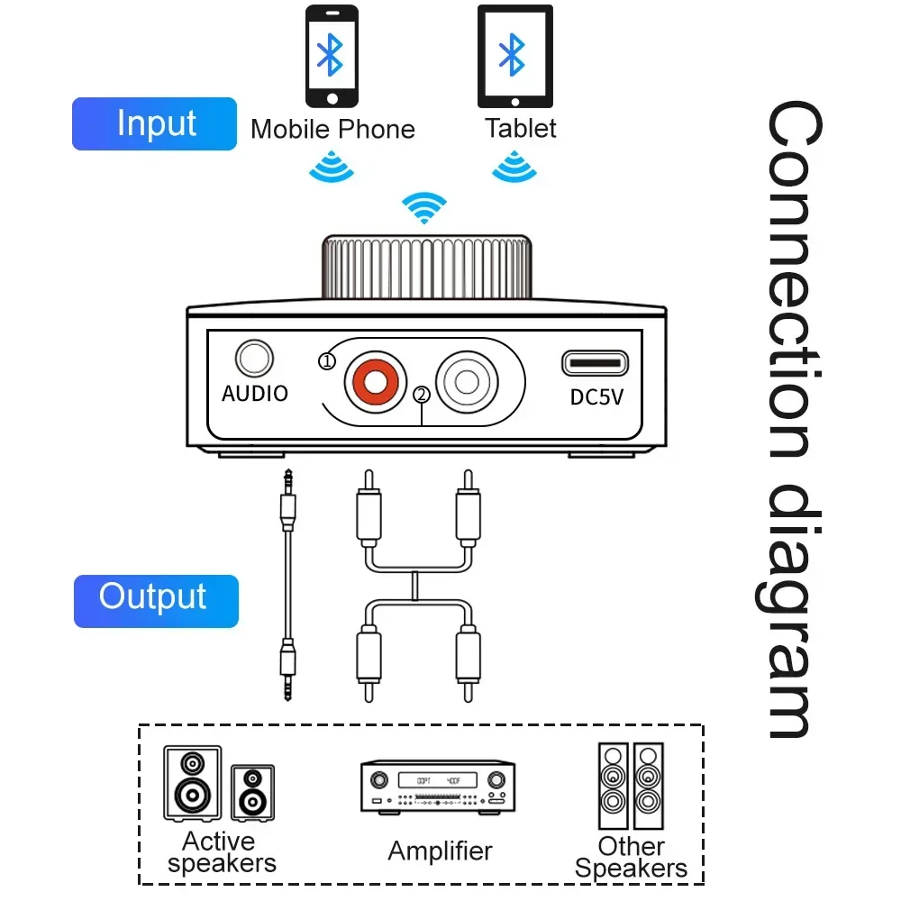 Bluetooth Audio Receiver AYINO LDAC Bluetooth Audio Receiver Adapter