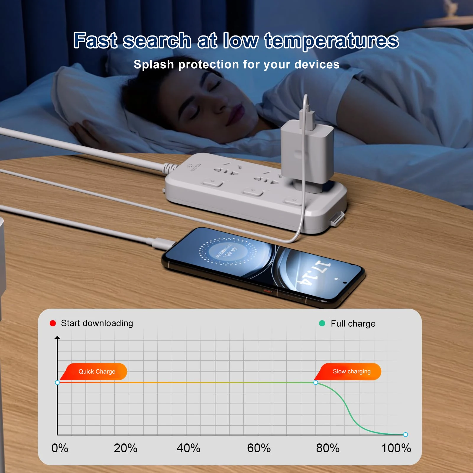 High-Power 100W SuperVOOC Fast Wall Charger with 2M USB Type-C Cable