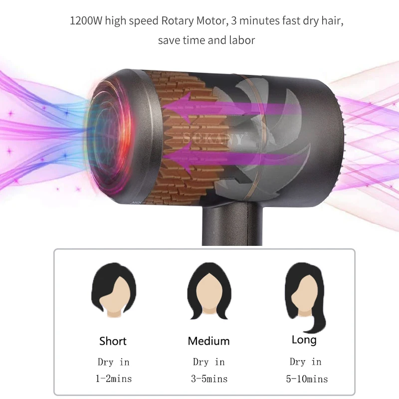 SOKANY Powerful Hair Dryer 1200W Perfessional Negative Ion Blow Dryer  Constant Tempreture 2 Speed Fast Drying 2202 - AliExpress