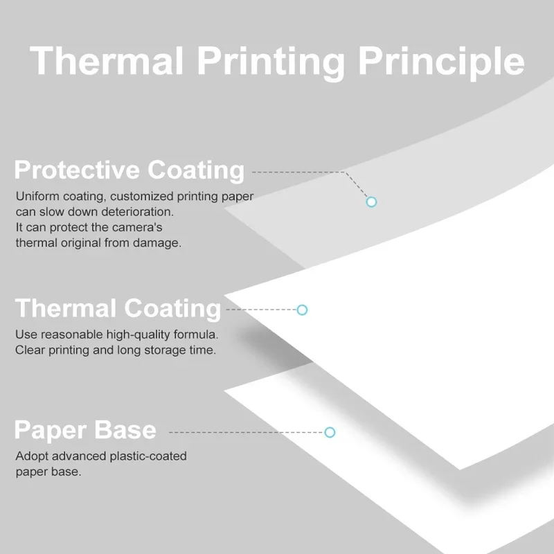 57*25mm Thermal Paper Printing Paper Instant Camera Refill Paper 5/10/15/20 for Children Camera