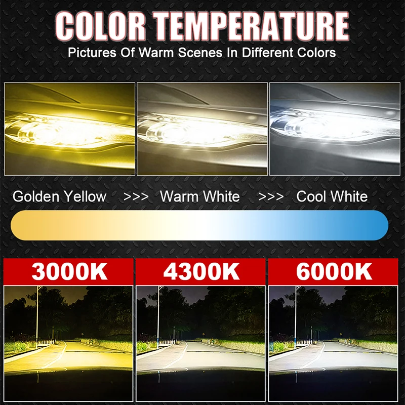 Ultra-Bright LED Headlight Bulbs - High-Performance Auto Lighting Solution