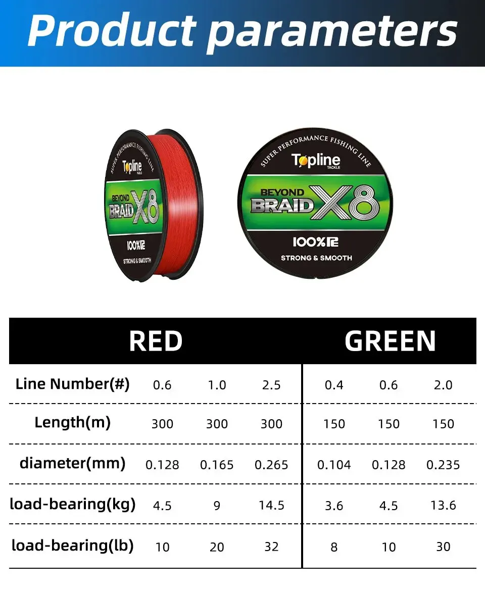 Description Picture 3 of item8X Braided Fishing Line 300M 150M 8 Strands Braided Fishing Cord Japan Style Super Strong PE Multifilament Saltwater Pesca Weave