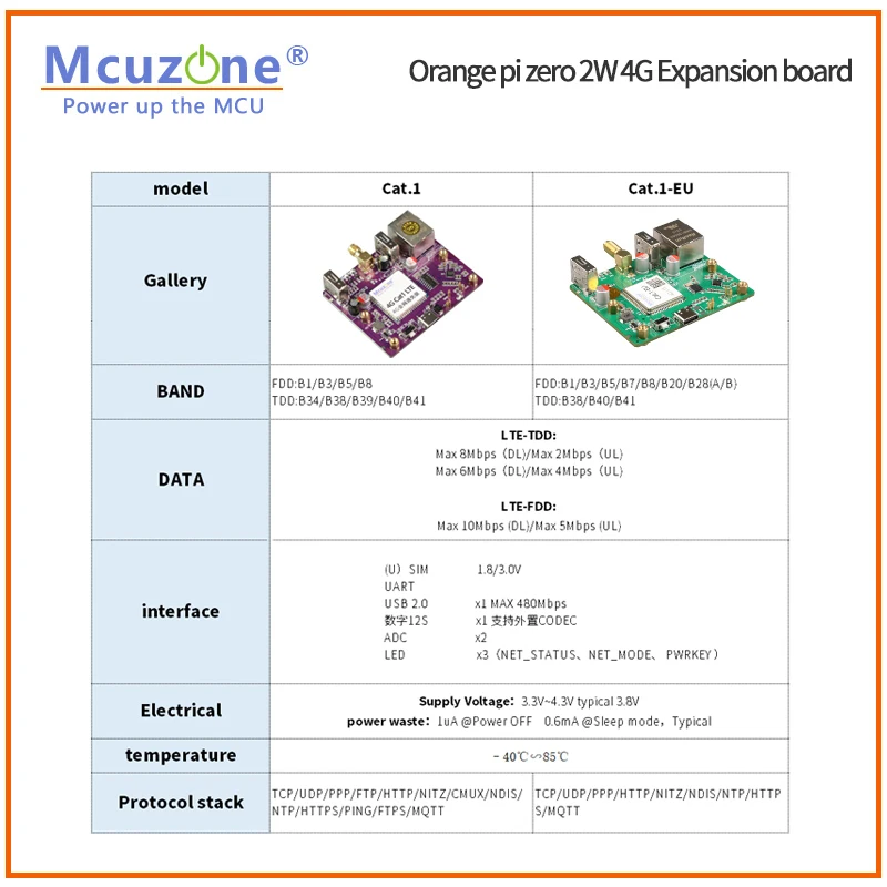 Placa de Expansão Orangepi-zero 2w 4g Lte 100mbps Ethernet Cat1 Driver- Francês Ubuntu x Usb2.0 hs - Imagem 4