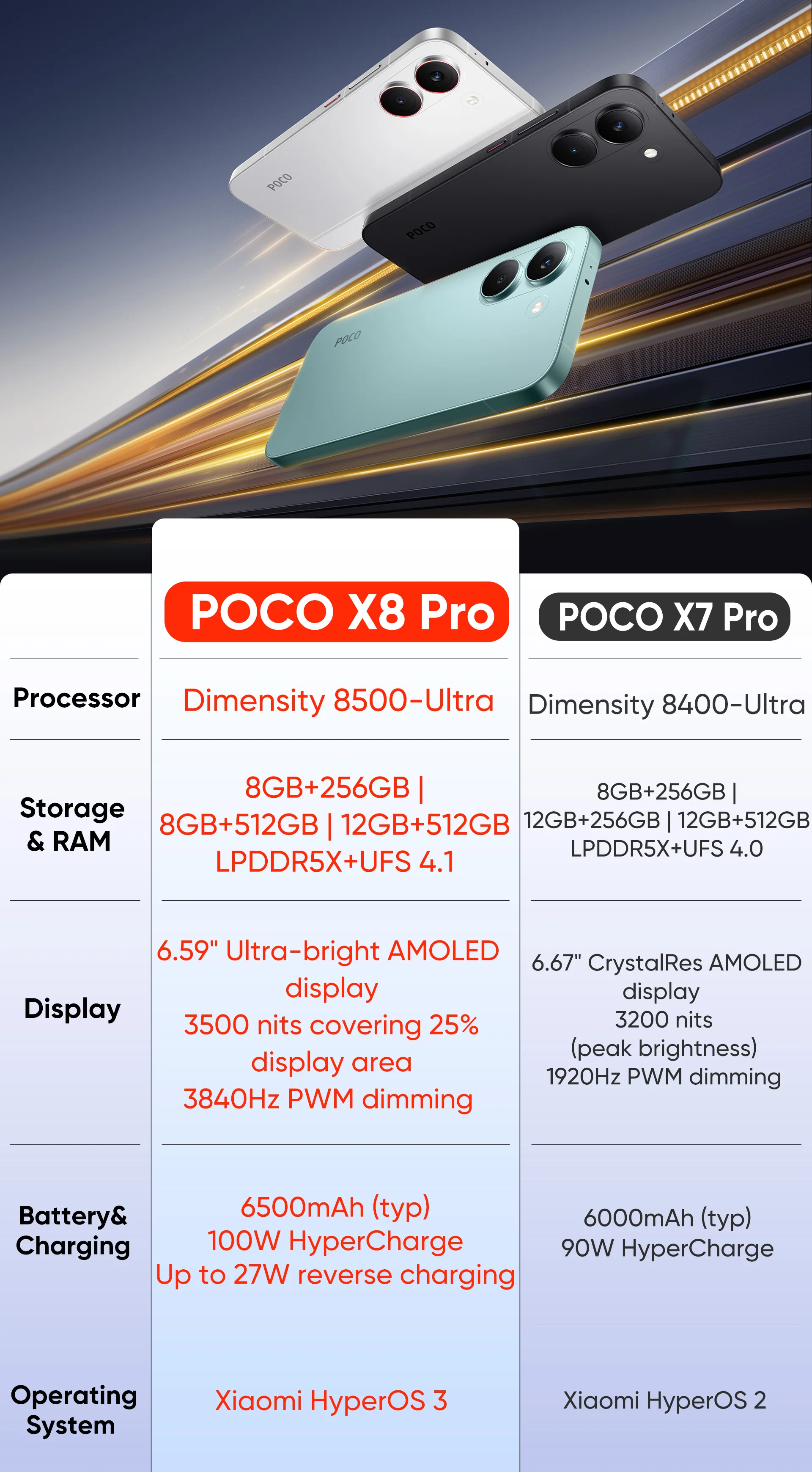 Global Version POCO X8 Pro 5G Smartphone Dimensity 8500-Ultra 6.59" 1.5K 120Hz Ultra-bright AMOLED Display 6500mAh Battery NFC