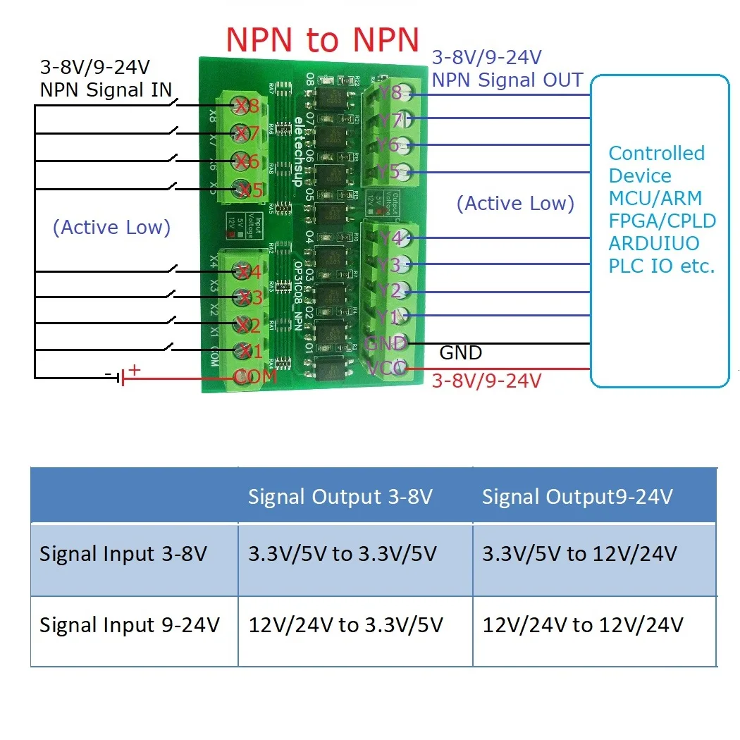 DC 3.3V/5V/12V/24V 디지털 로직 레벨 변환 모듈 PNP/NPN-NPN PNP MCU PLC IO 스위치 신호 절연 보호 보드