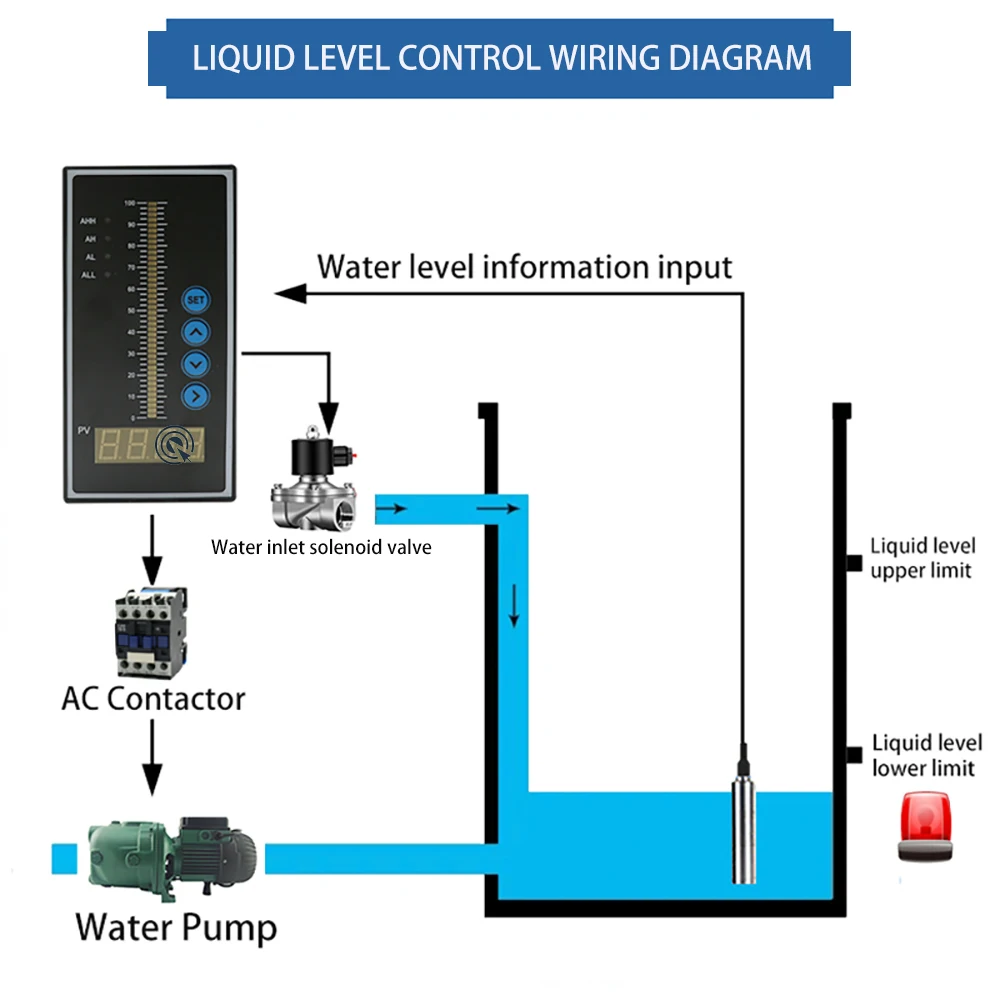 4-20ma Output Integral Liquid Oil Water Level Sensor Transmitter Probe Detect Co