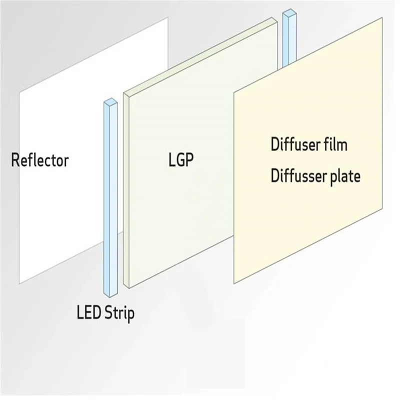 Folha Acrílica Placa Lgp para Laptop Lcd Repair Led Screen Plexiglas Painel Guia de Luz Clear Polymethacrilate Board 1pc - Imagem 4