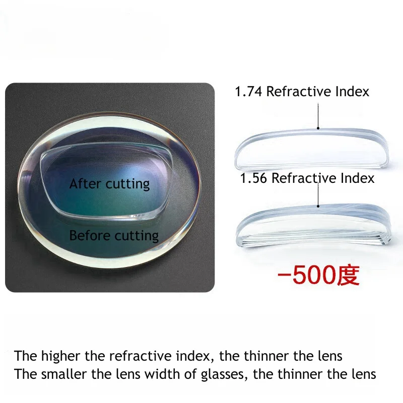 Optical Lenses 1.61MR-8 Ultra Tough And Ultra-thin Anti Radiation Aspherical Wear-resistant Frameless Half Frame Dedicated