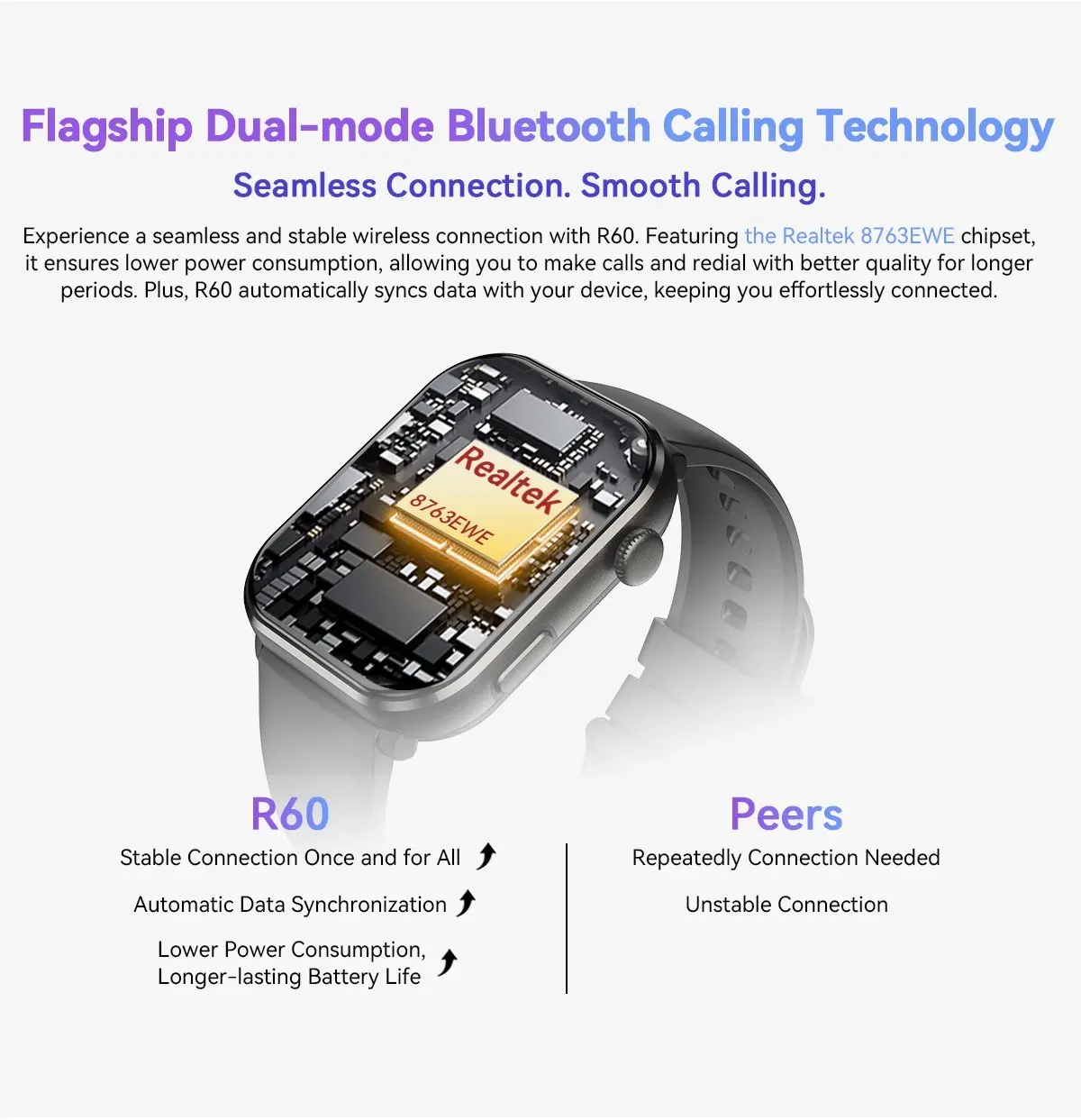 Blackview Smartwatch R60 Watch 1.96'' AMOLED Display 800mAh Bluetooth Phone Calls Health and Fitness Tracking 3