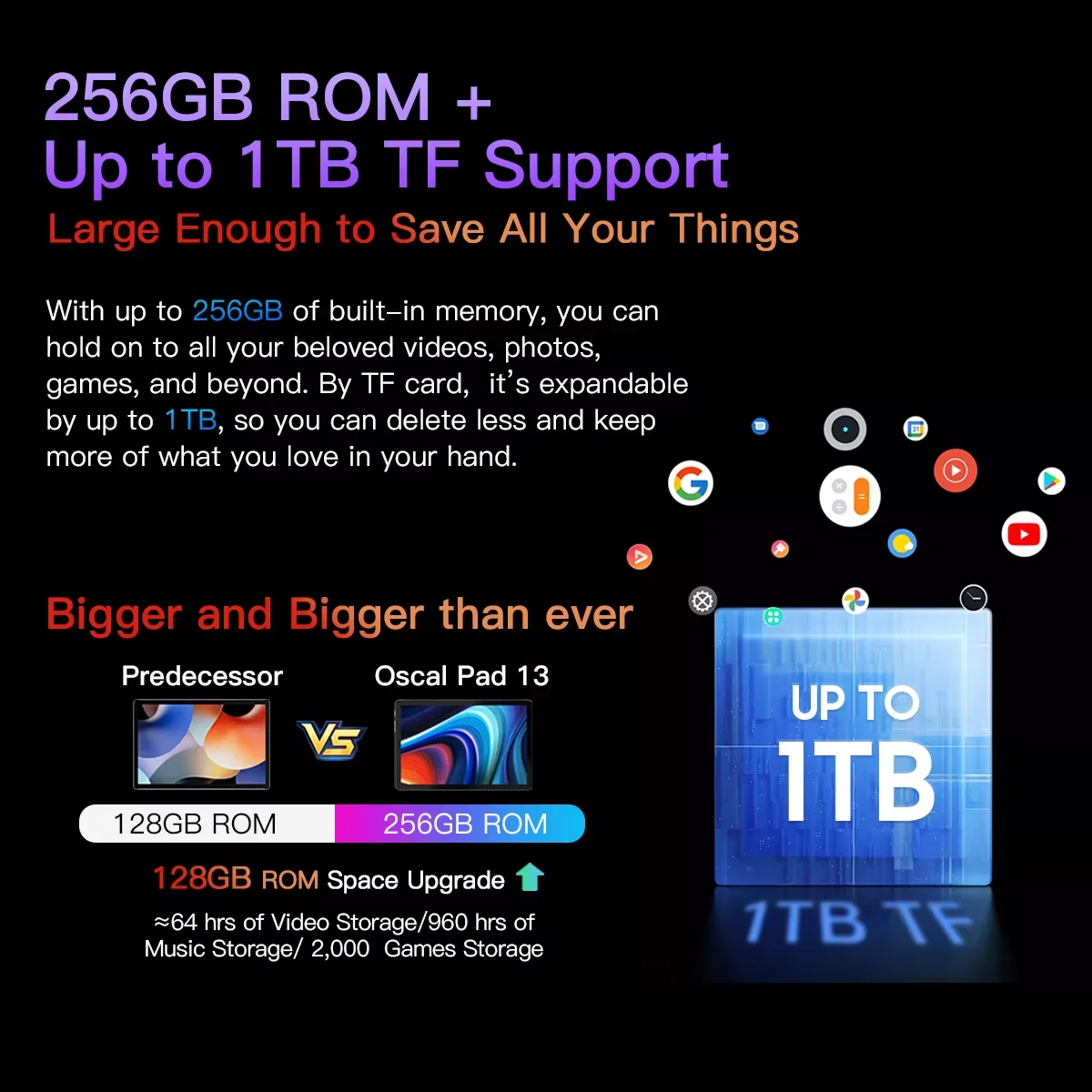 OSCAL Pad 13 Tablet ,10.1 inch FHD Display, 7680mAh Battery ,8GB RAM+256GB ROM, Octa-Core T606 Pad, Dual 4G,Android 12