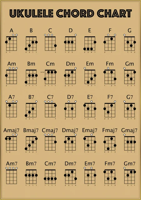 Easy Ukulele Chords, Beginner Chord Chart (Instantly, 44% OFF