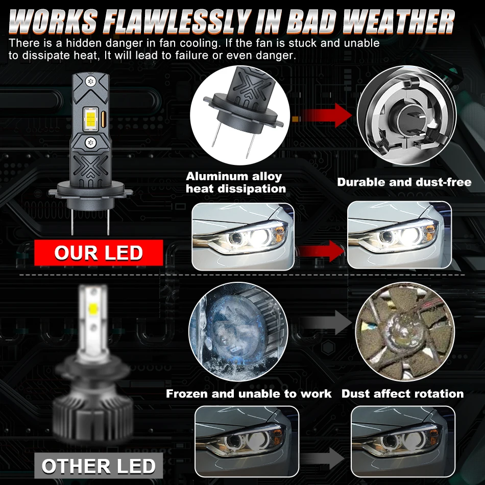 6000W 터보 H7 H11 LED 헤드라이트 전구 CANBUS 라이트 550000LM H1 H4 9012 9005 HB3 9006 HB4 미니 램프 7545 CSP 팬 장착 차량용 LED