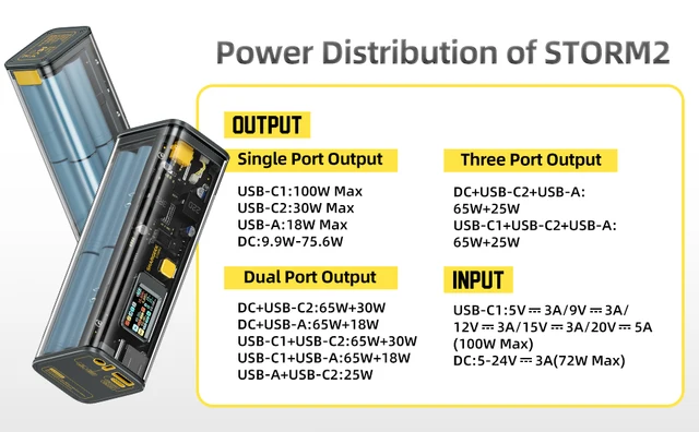 Shargeek Portable Charger, Storm 2 100W 25600mAh Laptop Power Bank, World's  First See Through Battery Pack with IPS Screen, DC & 2 USB C & USB Ports