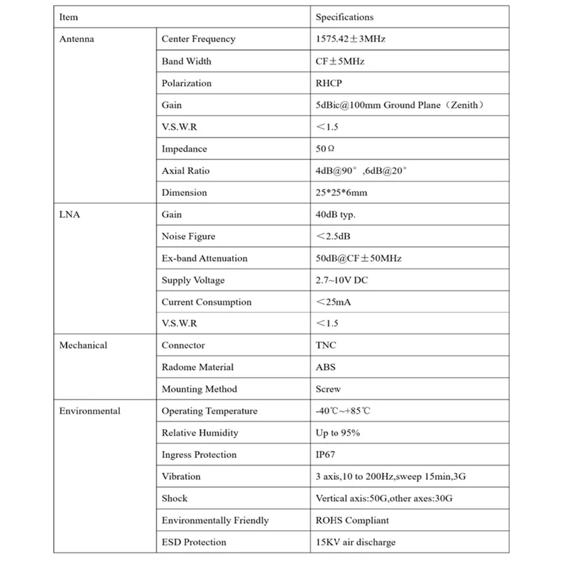 스몰 사이즈 고정밀 네비게이션 타이밍 GNSS 안테나, Zed-F9P RTK GPS 안테나, GPS 글로나스 갈릴레오 GNSS L1 용, 신제품