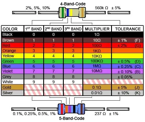 100 Stks/partij (1 ~ 10M Ohm Beschikbaar) 1/4W Metal Film Weerstand 0.25W 1% 1/10/100/1K/10K/100K/1M/4.7R/47R/470R/4.7K/47K/470K/4.7M