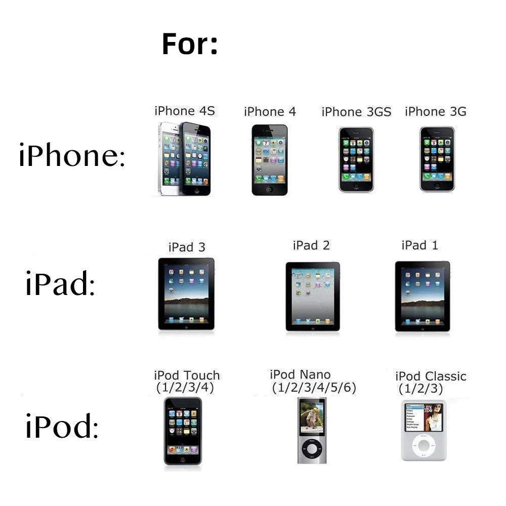 Charging Cable for Iphone 4 4s Ipod Nano Ipad 2 3 30pin Data Cable Usb Charging Cavo for Apple iPod Mini iPad 3 2 iPod