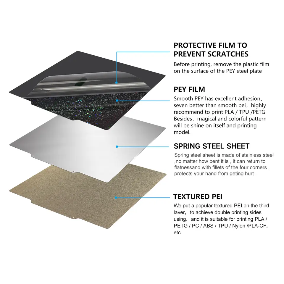 235x235mm PEI PEO PET PEY Spring Steel Sheet For Elegoo Neptune 4 PRO Build Plate Neptune 3 Heatbed For Ender 3/Ender3 V2/AD5M image 11