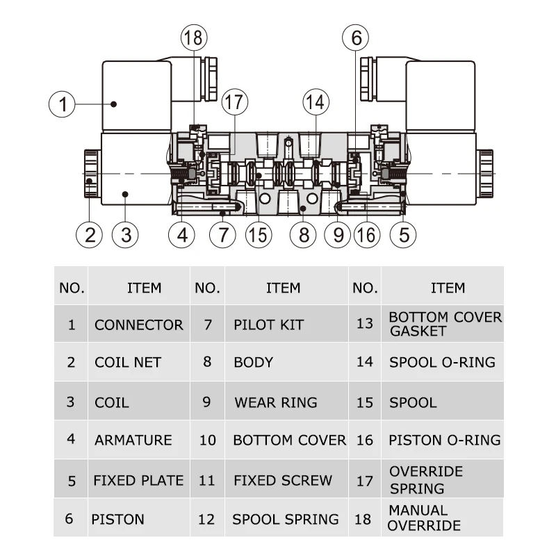 maneira 2 posicao power down hold pneumatica valvula direcional 02