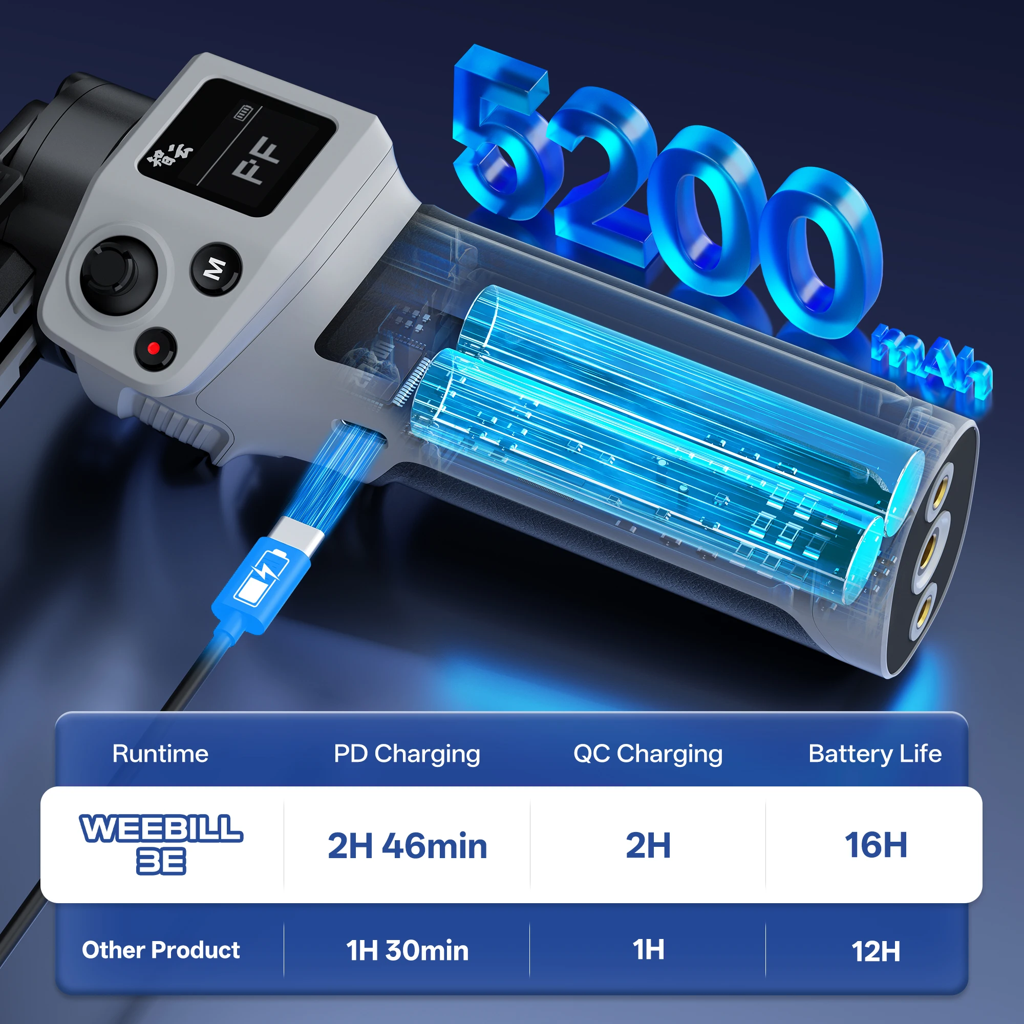 ZHIYUN 공식 시네피어 WEEBILL 3E 3 축 카메라 안정기 짐벌, DSLR 미러리스 카메라용 블루투스 제어 카메라 짐벌