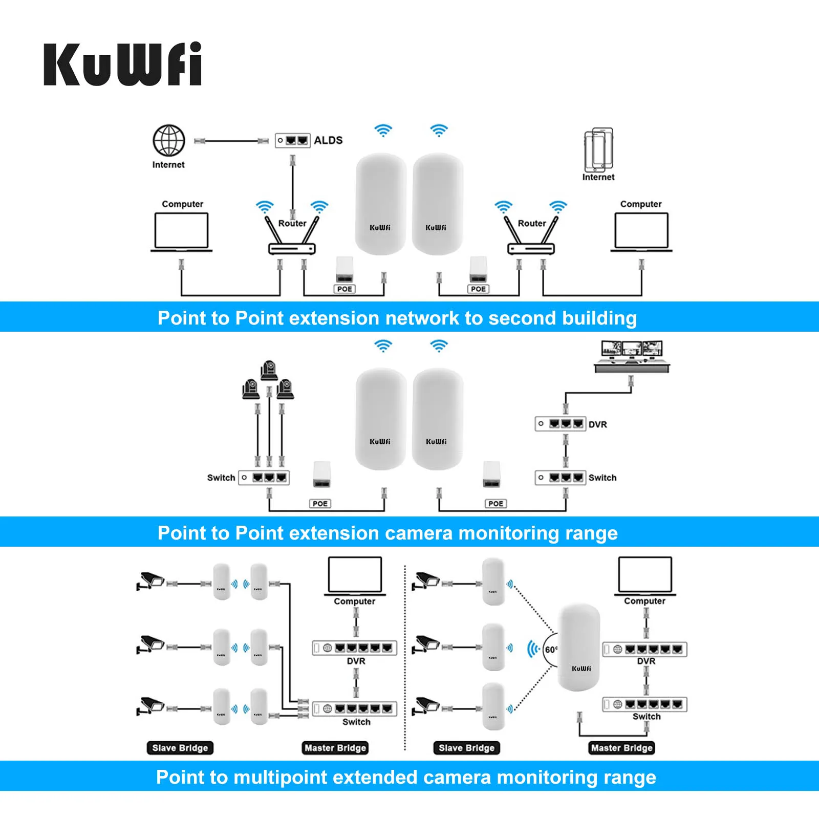 Kuwfi-roteador ao ar Livre de Ponte sem Fio 5.8g 450mbps Cpe Ponto a Ponto 12km de Acesso de Longo Alcance Antena 8dbi Adaptador 24v Poe - Imagem 2