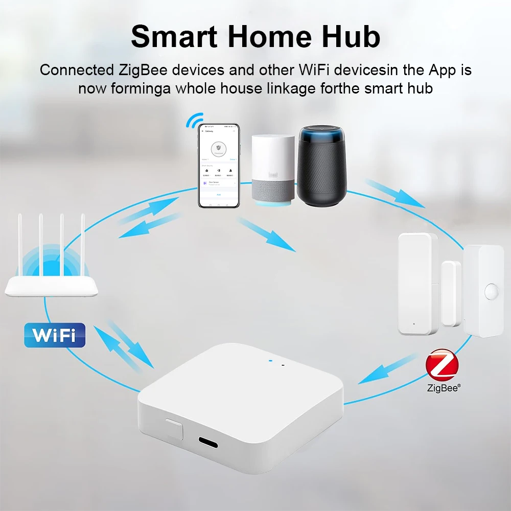 Zigbee 3.0 Gateway Hub USB Smart Home Wireless Bridge Ewelink APP Remote Control
