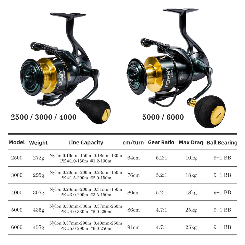 Noeby Max Drag 25kg Spinning Fishing Reel 2500 3000 4000 5000 6000 Long Casting Aluminum Spool 5.2:1Zinc Alloy Gear Fishing Reel