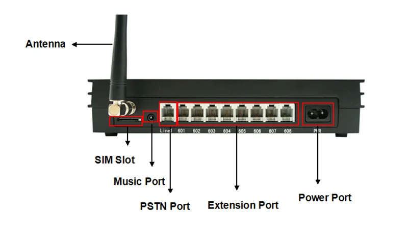 PBX manufacturer VinTelecom MS108-GSM // Phone system PABX / follow me-NEW