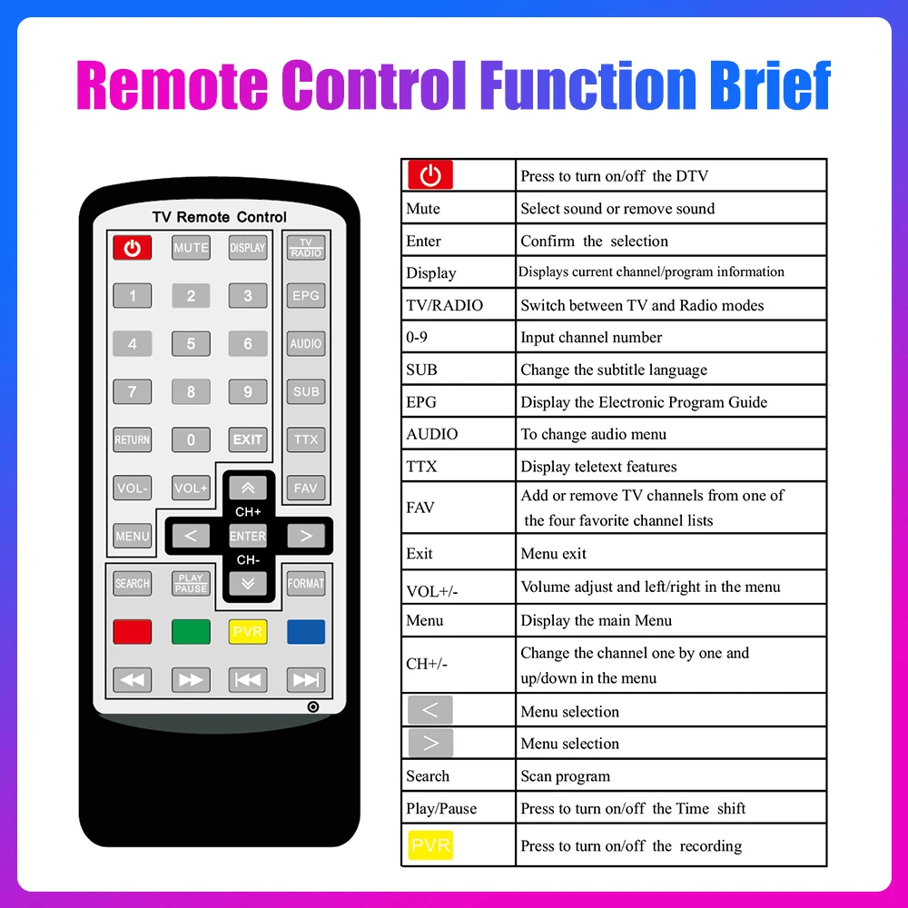 Auto Car TV Signal Box DVB-T/T2 Car Mobile Digital TV Box Receiver HEVC H.265 TV Tuner Box Germany Europe DVB-T DVB-T2