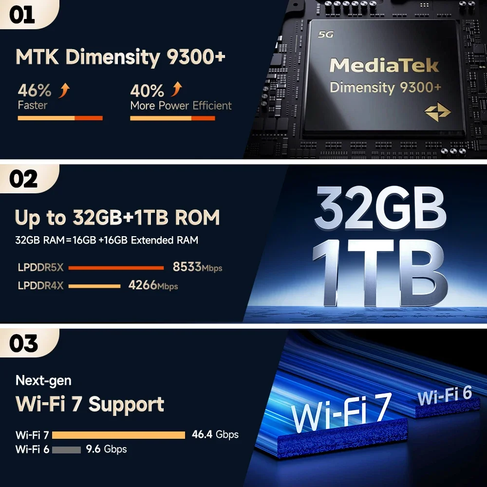 Ulefone 5G AI Rugged Phone Dimensity 9300+ Dual Screen 32GB+ 1TB  64MP Night Vision Armor 29 Ultra Smartphone Android 15 NFC