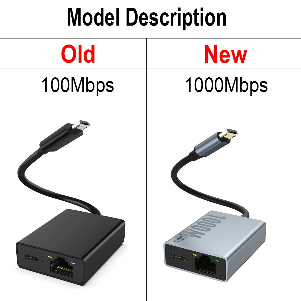 ELECTOP-Switch Ethernet Fire TV Stick, 4K Micro USB para Ethernet Adapter, Placa de rede, Roteador Wi-Fi, 1000m