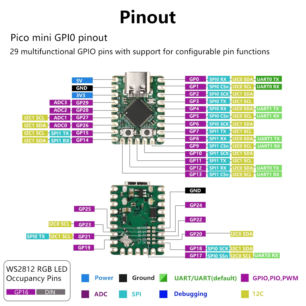 5 Pezzi RP2040-Zero - Scheda Di Sviluppo Microcontrollore Per Raspberry Pi Pico, Dual-Core Cortex M0+, 2MB Flash