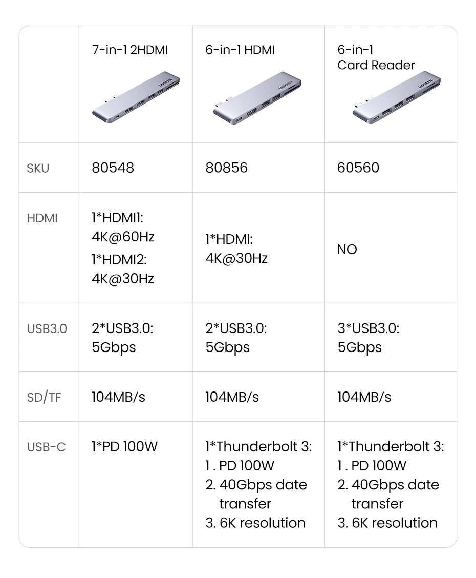 para macbook pro adaptador de ar thunderbolt 3 doca usb c 3.1 tipo-c hub