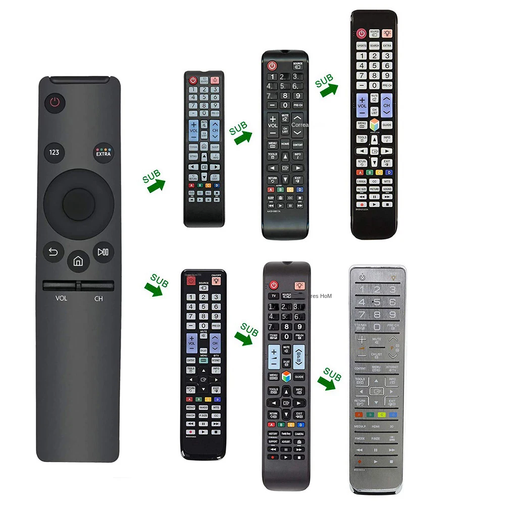 Universal TV Remote Control for Smart TVs
