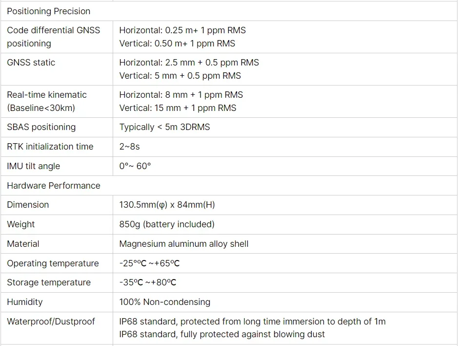 South G3 RTK GPS Gnss Land Survey Surveying Instrument,Integrated Transceiver Fa