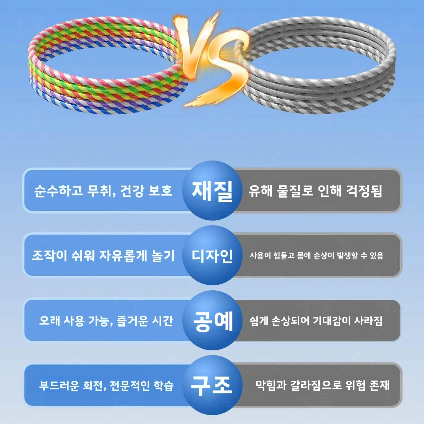 어린이용 플라스틱 훌라후프 유치원 초등학생 허리 체조용 안전한 원형 링 3세12세