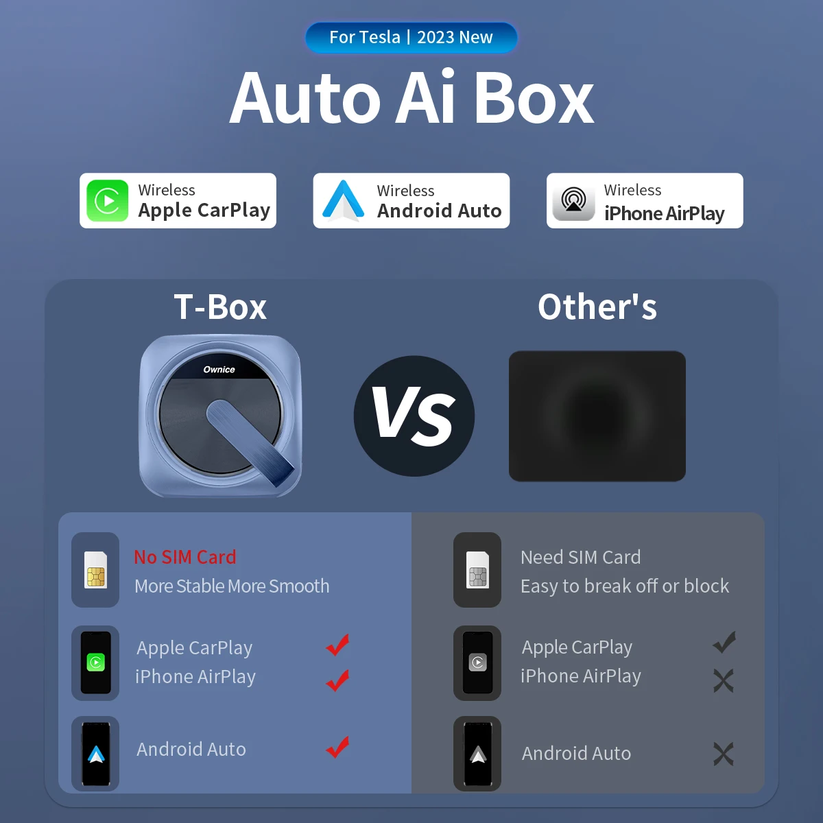 Per Tesla Model 3 Y S X Adattatore Wireless Carplay Android Auto Ai Box Collega Il Tuo Telefono Usa Spotify Waze Siri Sim Non Richiesto