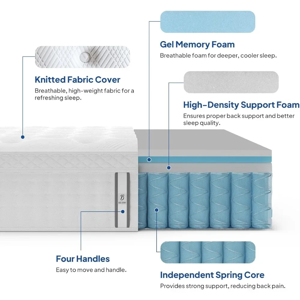 King Size Mattress, 12" Deep Sleeper Mattress, Extra Lumbar and Shoulder Support, Hybrid Plush Mattress with Gel Memory Foam 5